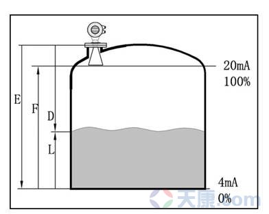 天康SKD800系列雷達物位計,SKD801、SKD802、SKD803
